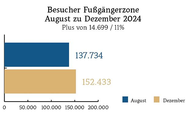 Diagramme Plateau Intern_Besucher_Fuzo_AugDez24