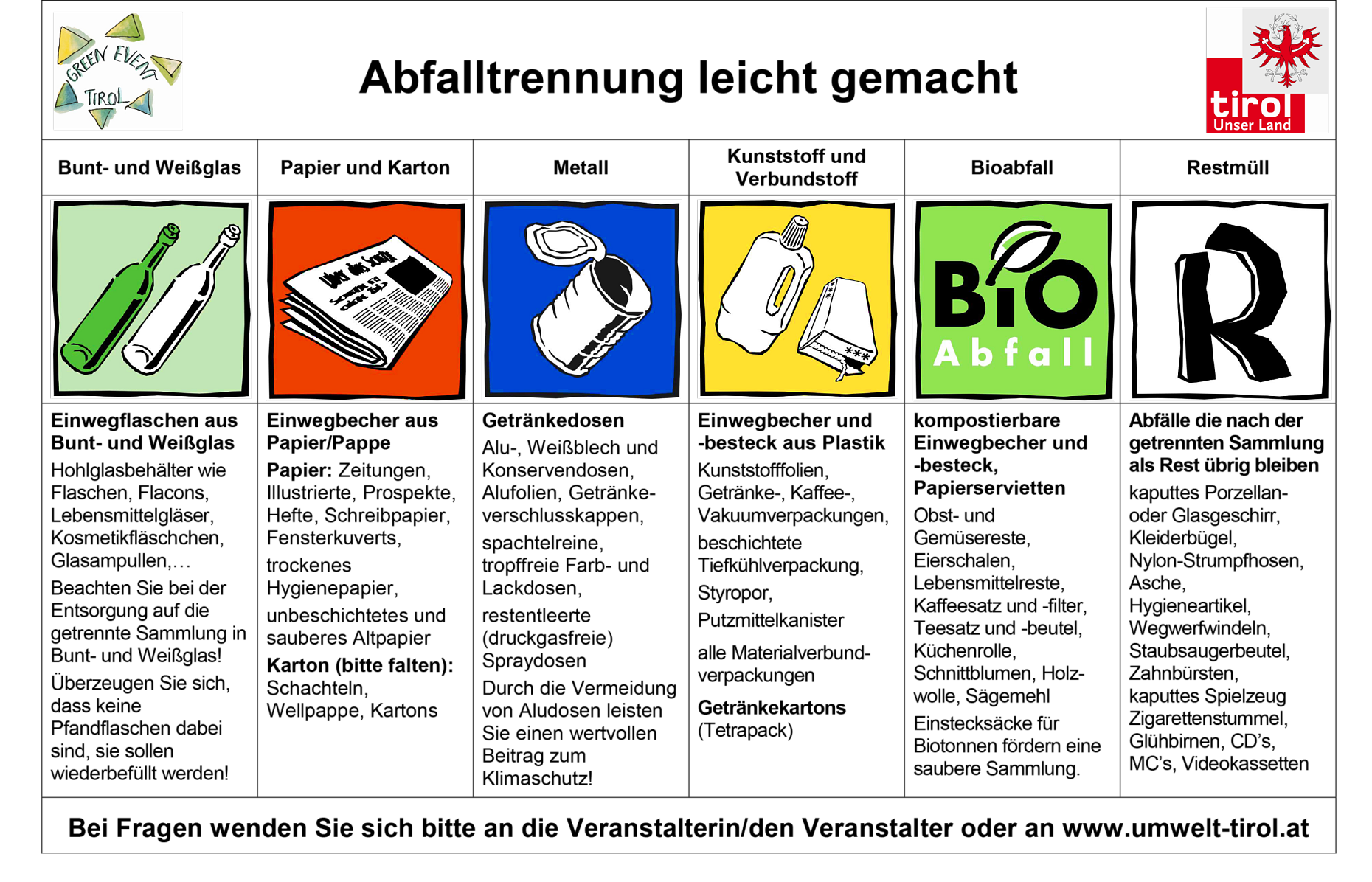 Icons for recycling different waste types: glass, paper, metal, and organic waste.