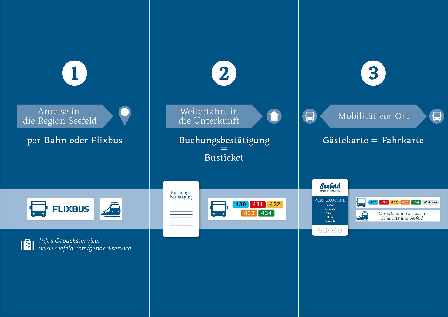 Anreisegrafik_RGB_Gesamt