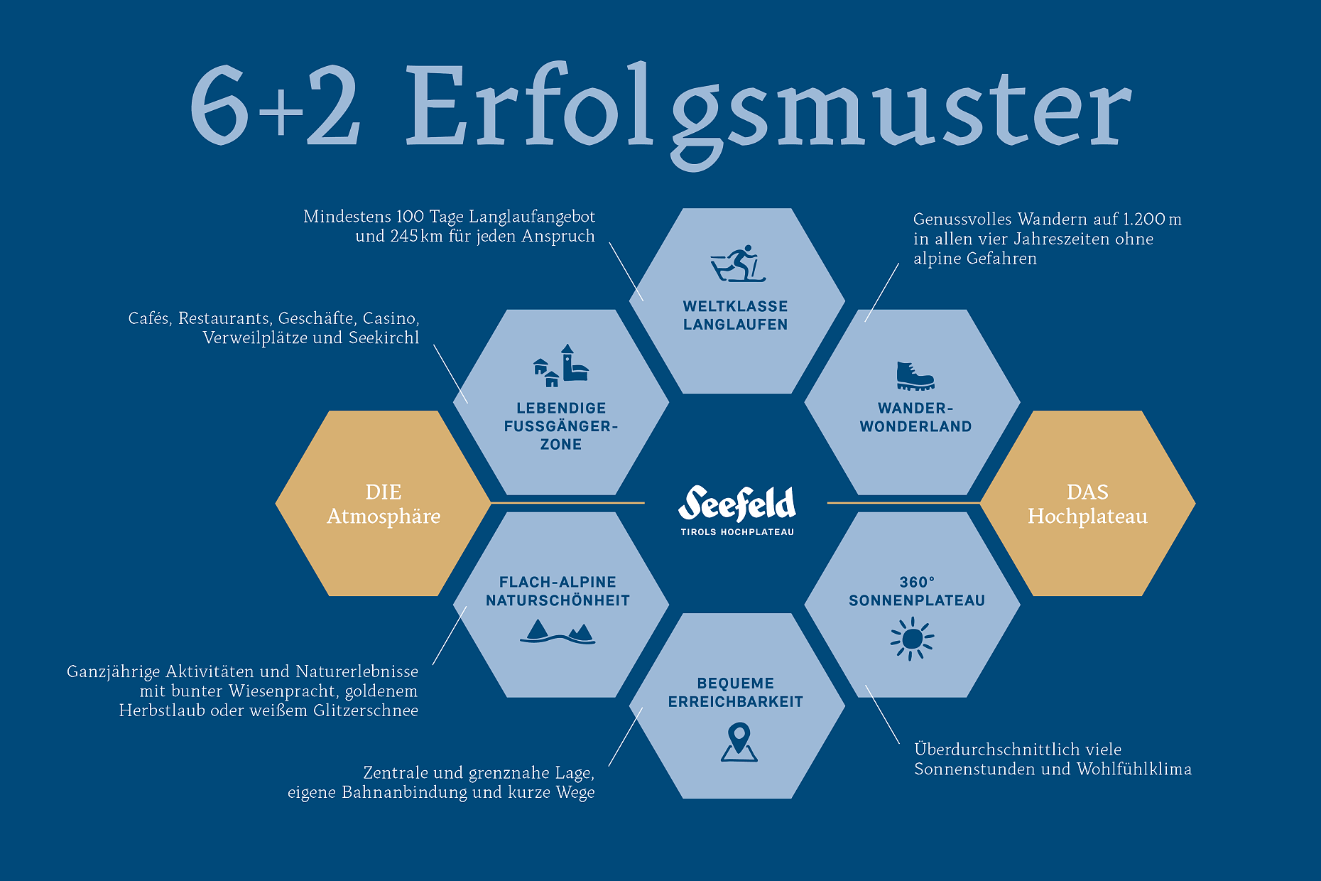 Erfolgsmuster
