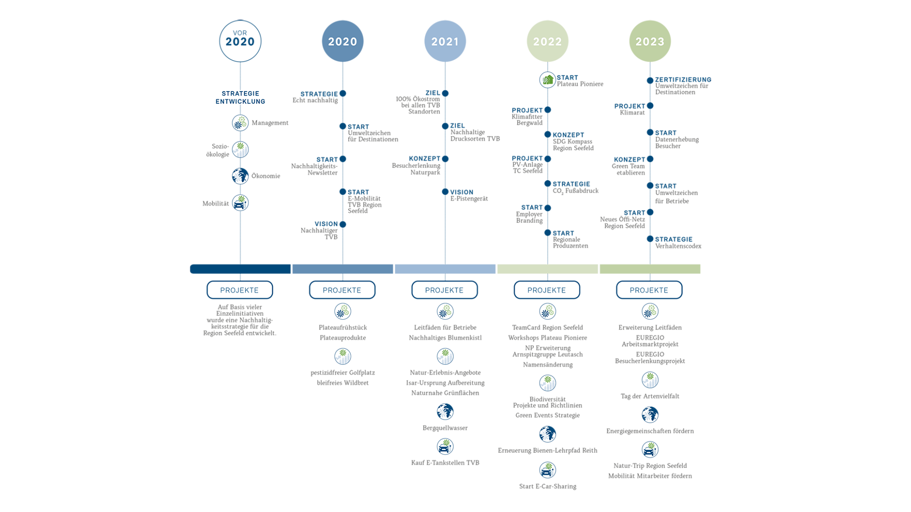 Timeline_Nachhaltigkeit_neu2023_DE-1
