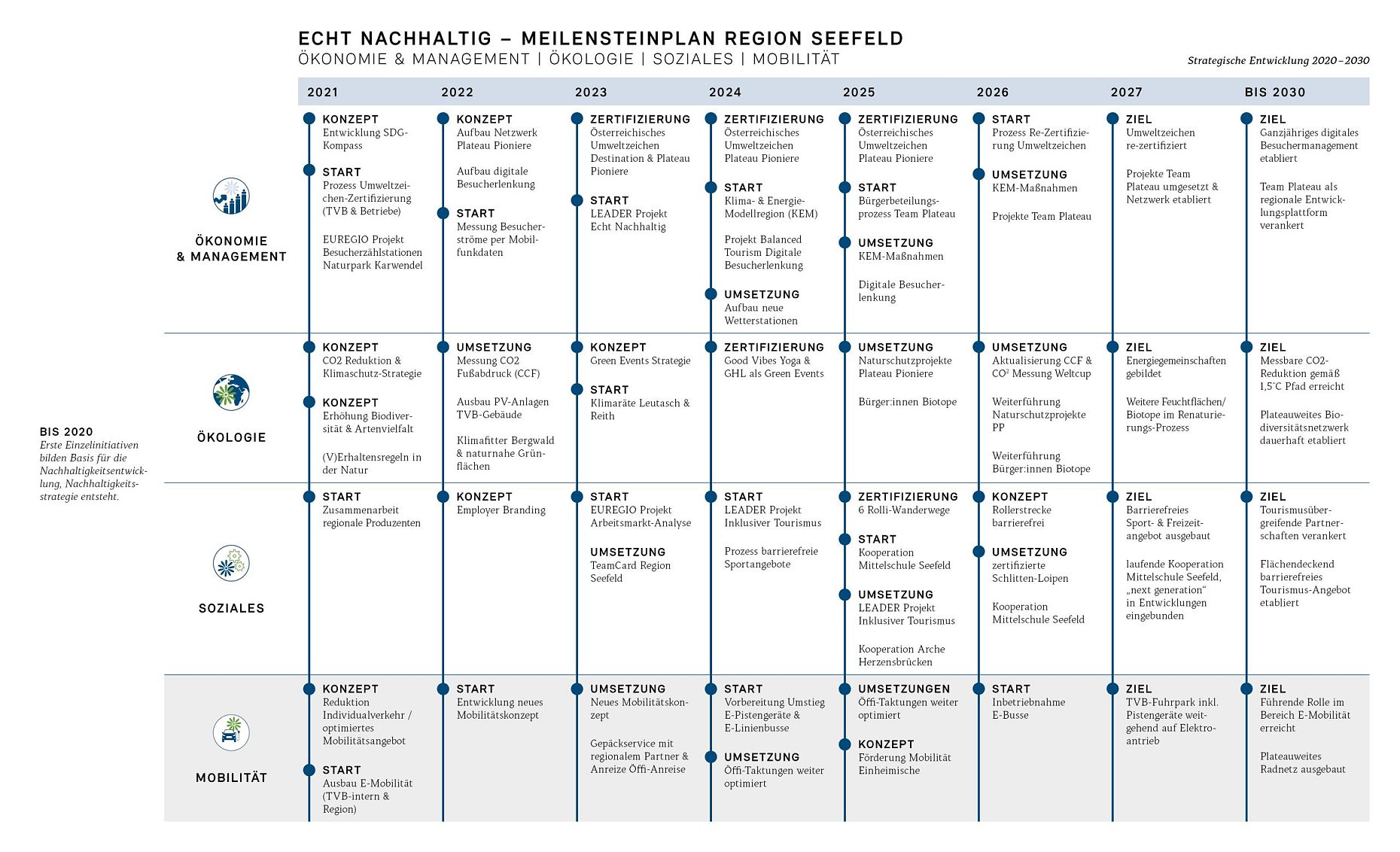 Zeitleiste_Nachhaltigkeit_November2025