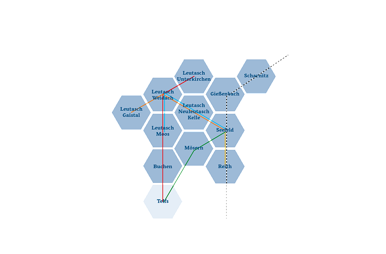 Ein hexagonales Netzwerk mit verschiedenen Orten und Verbindungen zwischen ihnen.